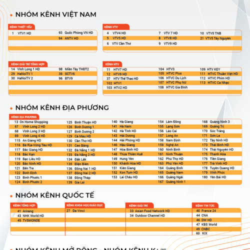 danh sách kênh izi khi khách hàng đăng ký gói cước truyền hình izi của fpt play